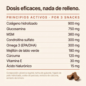 Principios activos de Mosse Articulaciones por 3 snacks: colágeno hidrolizado 900 mg, glucosamina 750 mg, MSM 360 mg, condroitina sulfato 300 mg, omega 3 EPA/DHA 300 mg, mejillón de labio verde 180 mg, cúrcuma 120 mg, vitamina E 30 mg y ácido hialurónico 15 mg