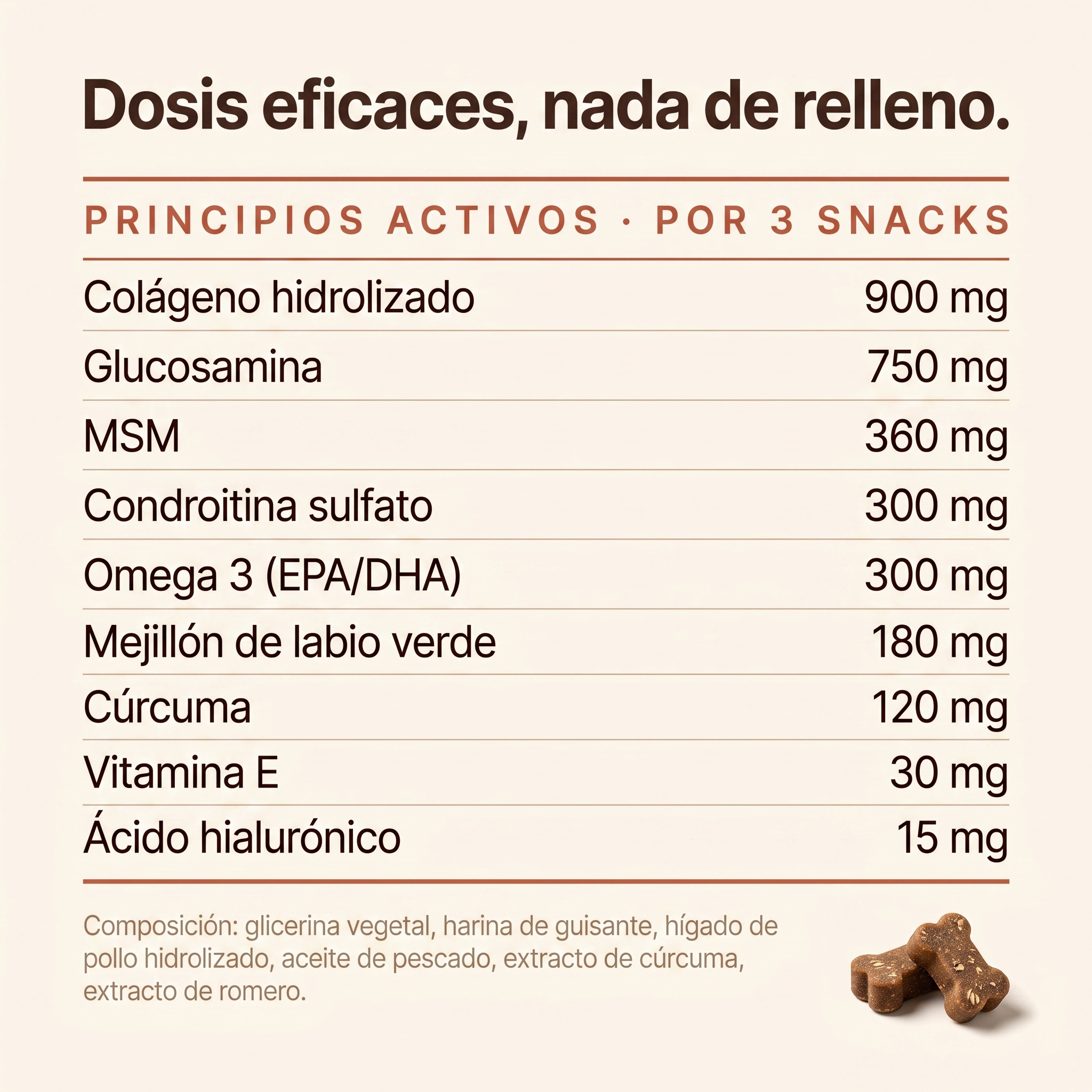 Principios activos de Mosse Articulaciones por 3 snacks: colágeno hidrolizado 900 mg, glucosamina 750 mg, MSM 360 mg, condroitina sulfato 300 mg, omega 3 EPA/DHA 300 mg, mejillón de labio verde 180 mg, cúrcuma 120 mg, vitamina E 30 mg y ácido hialurónico 15 mg