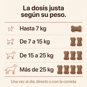 Tabla de dosis de Mosse Articulaciones según el peso del perro: de uno a cuatro snacks al día